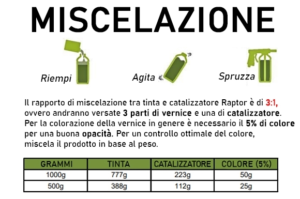 RLTS1_Upol-Raptor-1-litro-colorabile-miscelazione